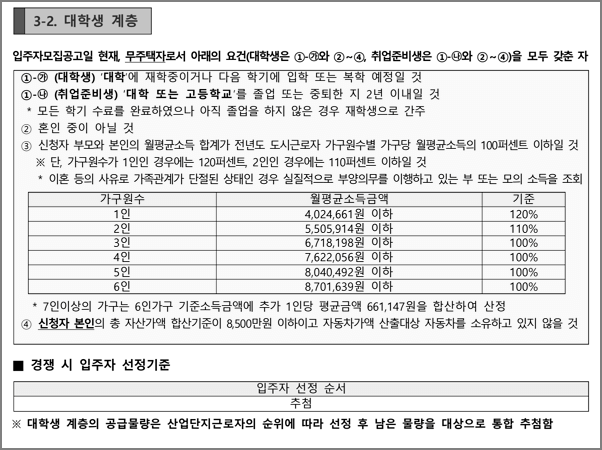 대학생계층 신청자격