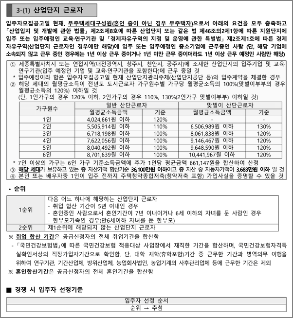 산업단지근로자 신청자격