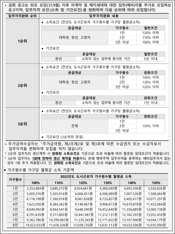 입주자자격완화 내용