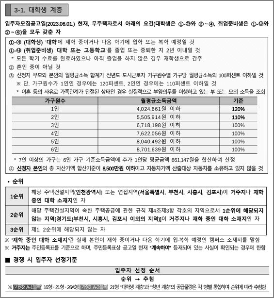 대학생계층 신청자격