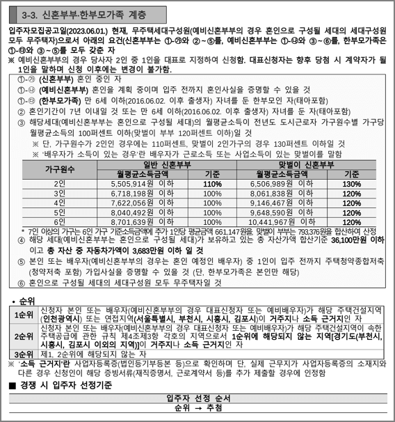 신혼부부한부모가족계층 신청자격