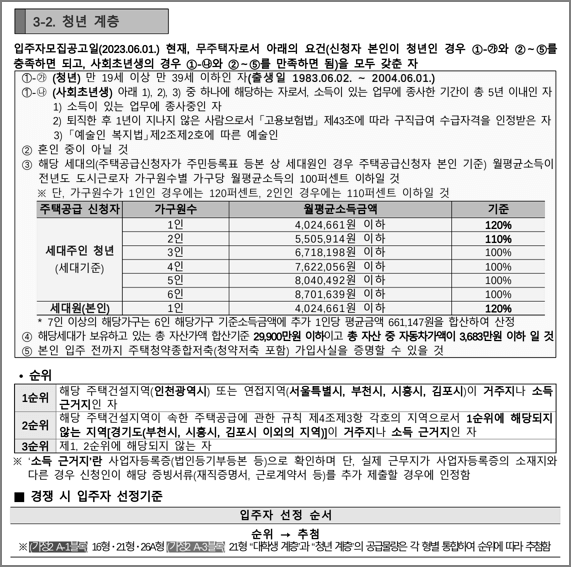 청년계층 신청자격