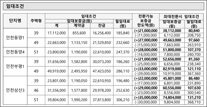 임대조건