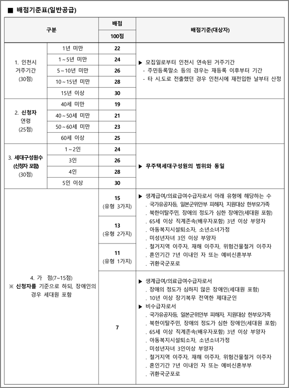 배점기준표