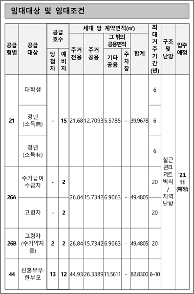 공급형별 공급호수