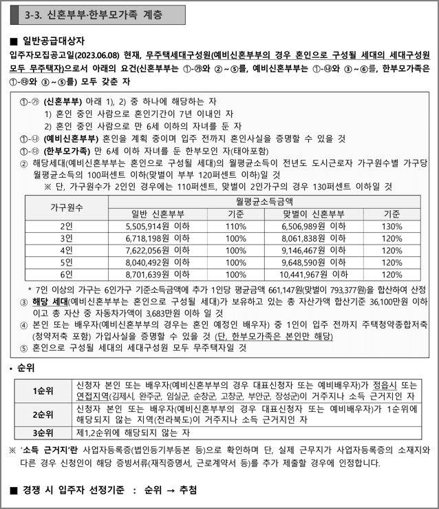 신혼부부한부모가족계층 신청자격