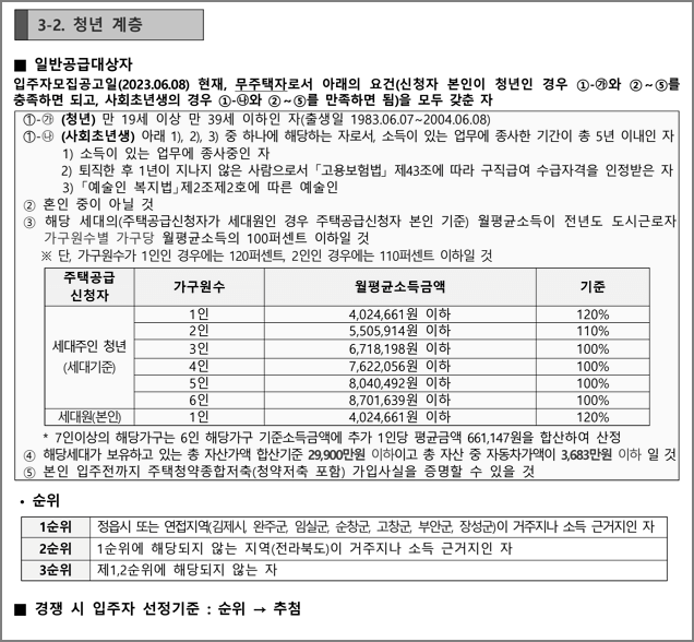 청년계층 신청자격