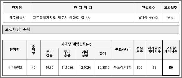 단지위치 및 모집세대수