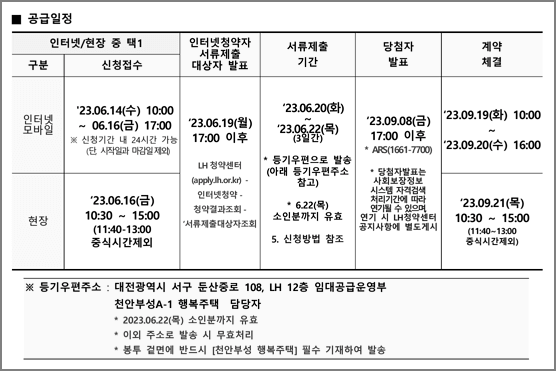 청약일정