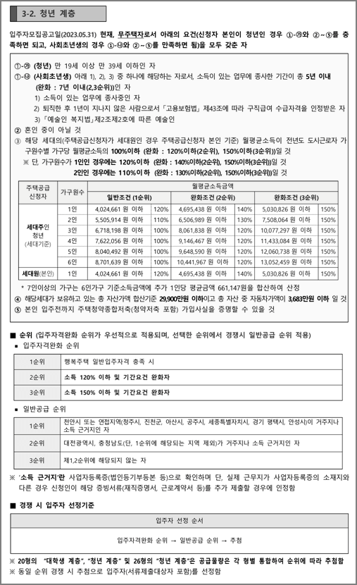 청년계층 신청자격