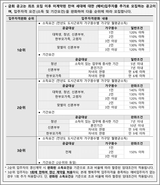 입주자격완화 내용