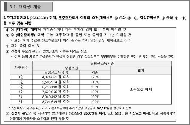 대학생계층 신청자격