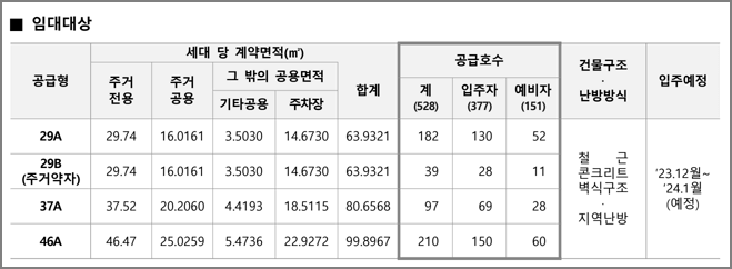 공급형별 공급호수