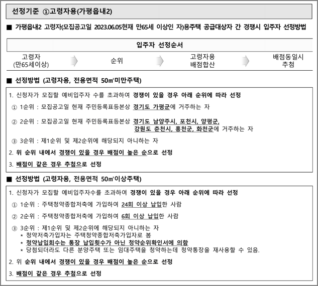 고령자용 선정기준