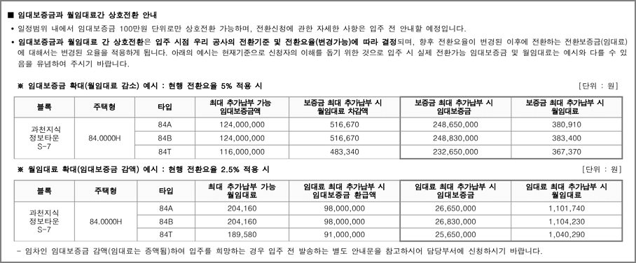 최대전환시 임대조건