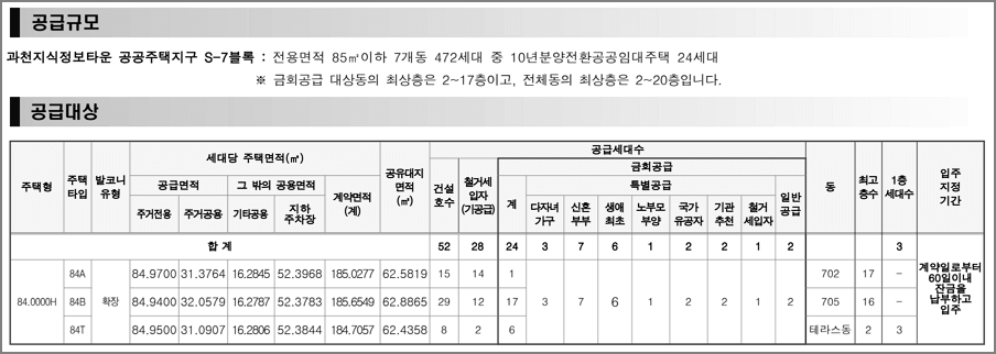 주택타입별 모집세대수