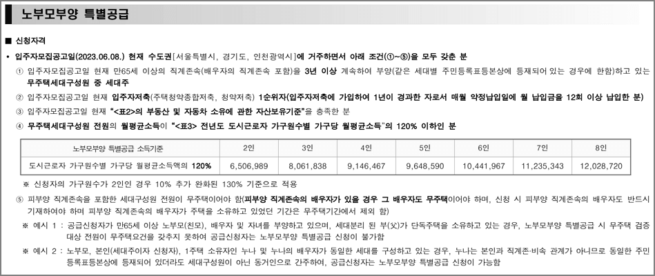 노부모부양 신청자격