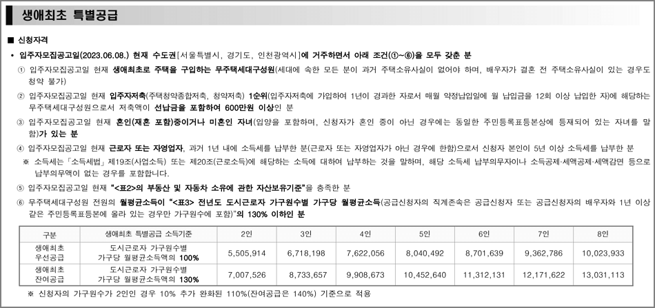 생애최초 신청자격