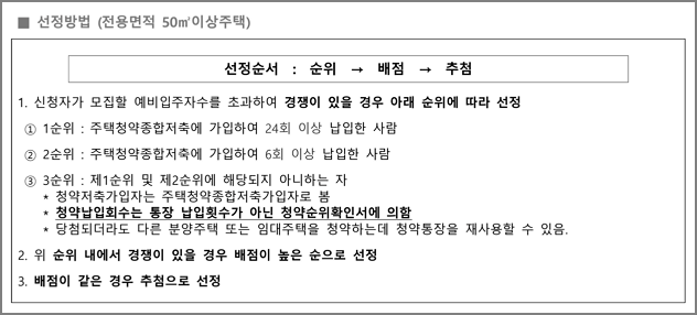 입주자 선정방법