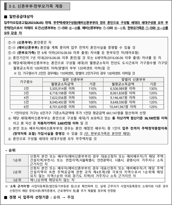 신혼부부한부모가족계층 신청자격