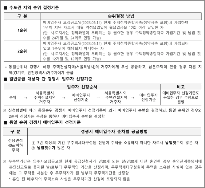 입주자 선정기준