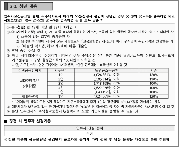 청년계층 신청자격