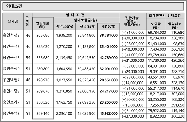 임대조건