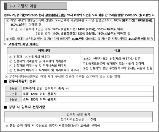 고령자 신청자격