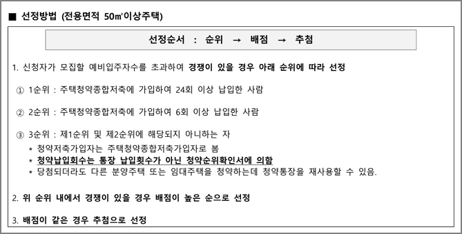 입주자 선정방법