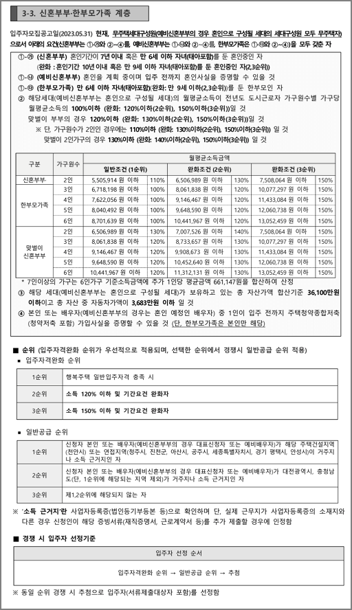 신혼부부한부모가족계층 신청자격