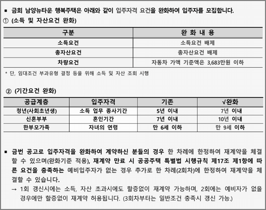 입주자격완화 내용