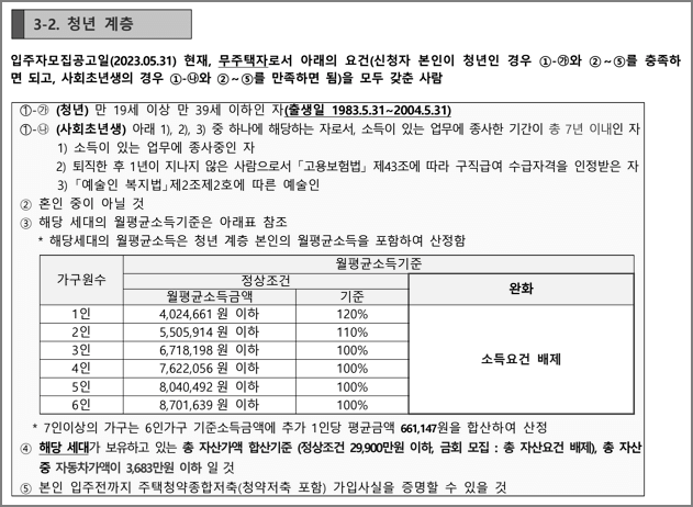 청년계층 신청자격