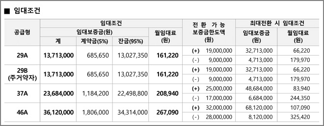 임대조건